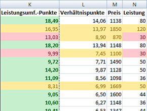 ausschnitt_ebike_umbausatz_bewertung