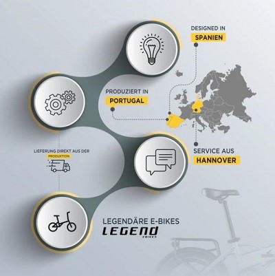 Legends Produktion