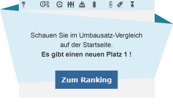 E Bike Umbausatz Ranking