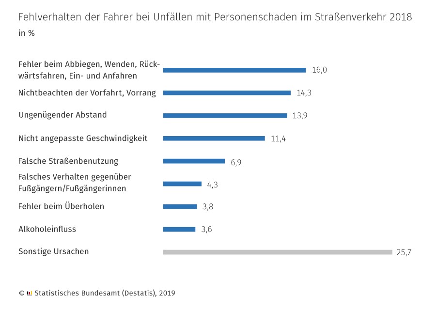 E Bike Fahrradhelm Unfallrisiko